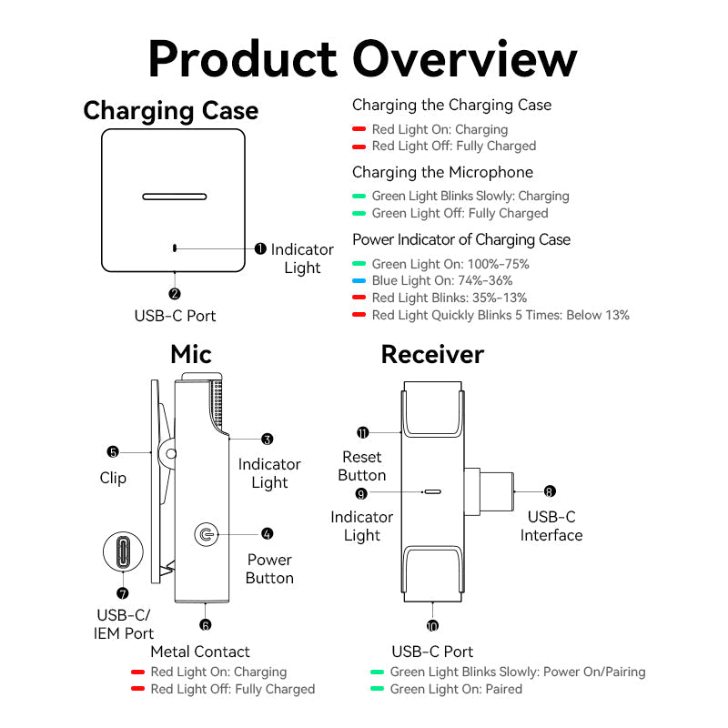 Vention USB-C 2-Pack Wireless Lavalier Microphone with Charging Case Black Type