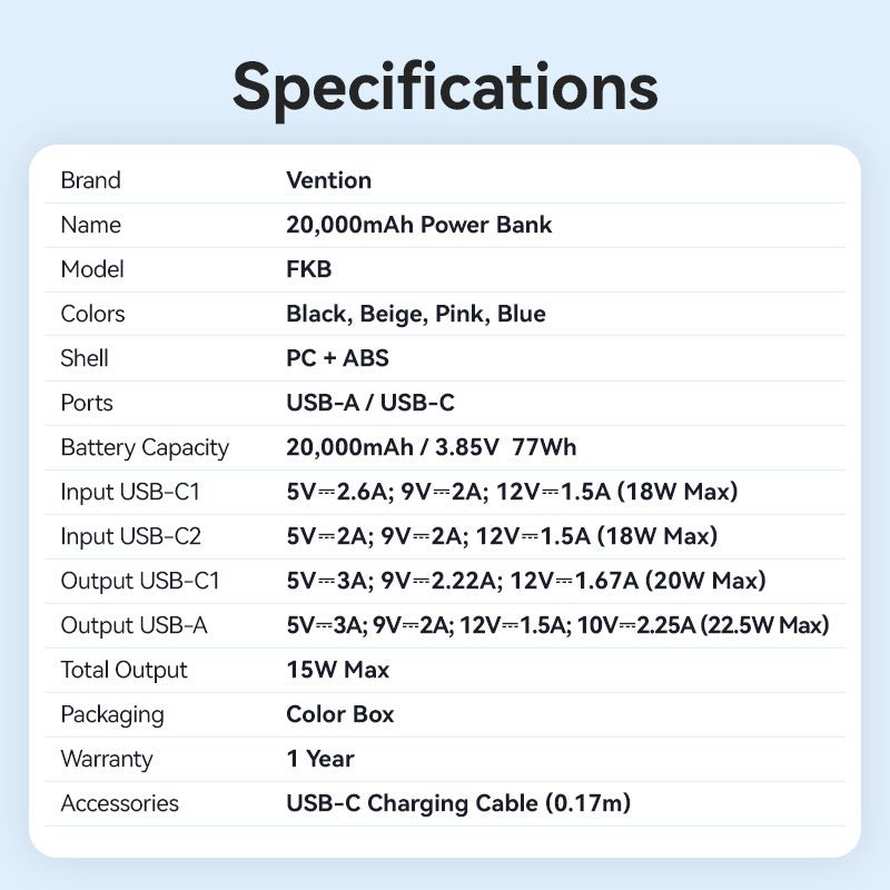 Vention 20000mAh Power Bank 22.5W