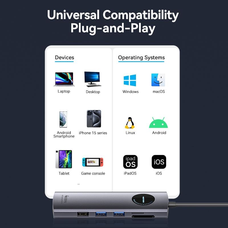 Vention 9-in-1 USB-C MST Docking Station