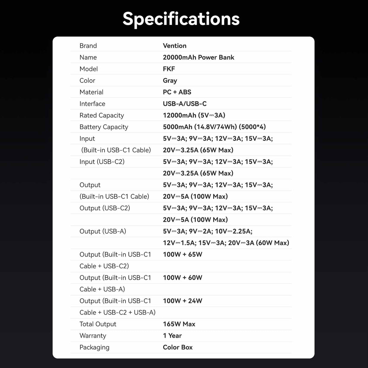 Vention 20000mAh Power Bank 165W