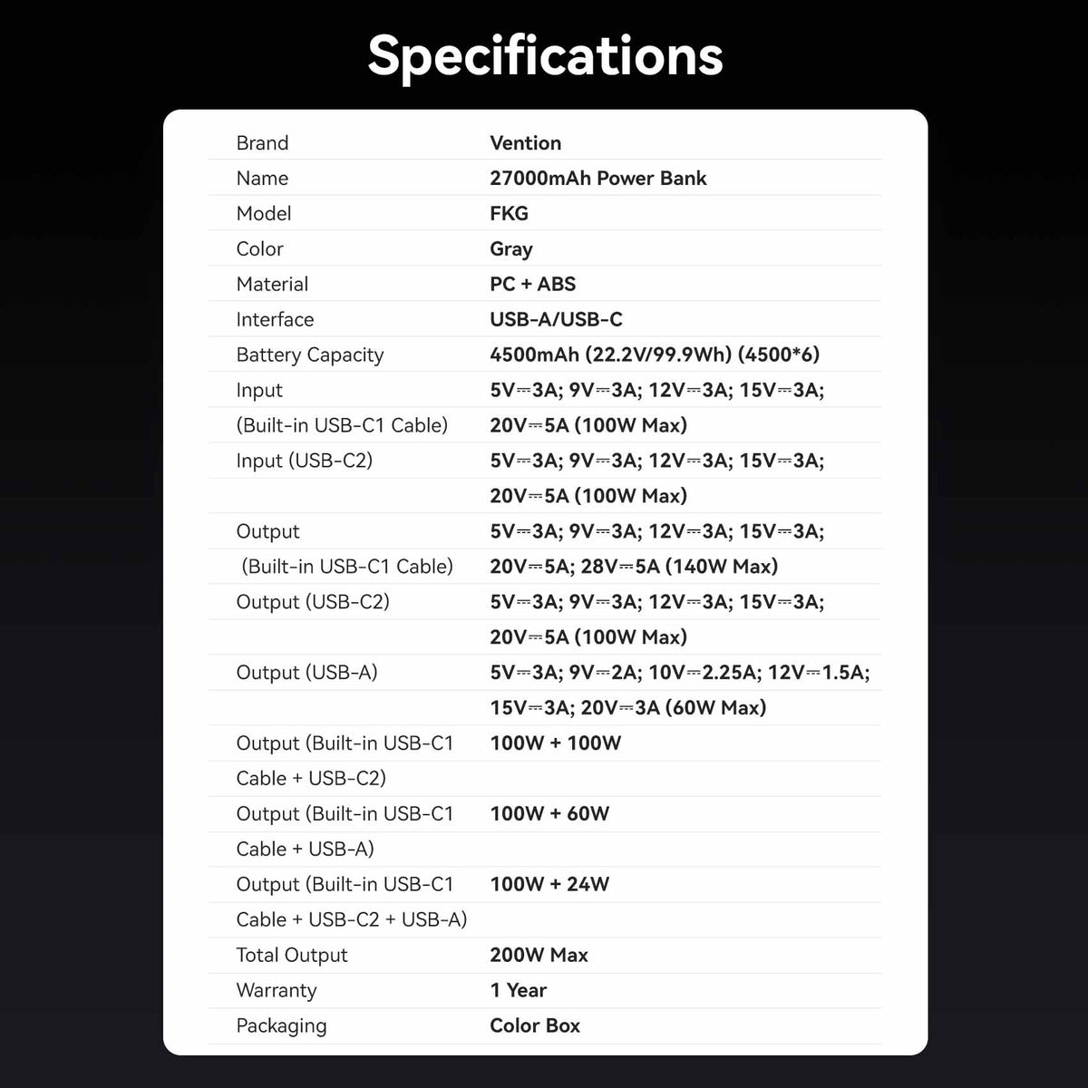 Vention 27000mAh Power Bank 200W