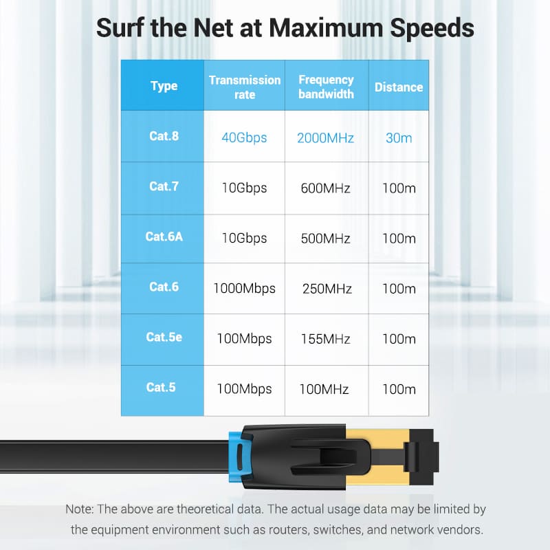 Vention Flat Cat8 Ethernet Patch Cable