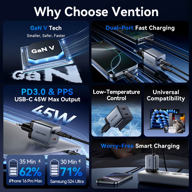 Vention 2-Port USB (C + C) GaN Charger (45W/45W) EU-Plug Gray