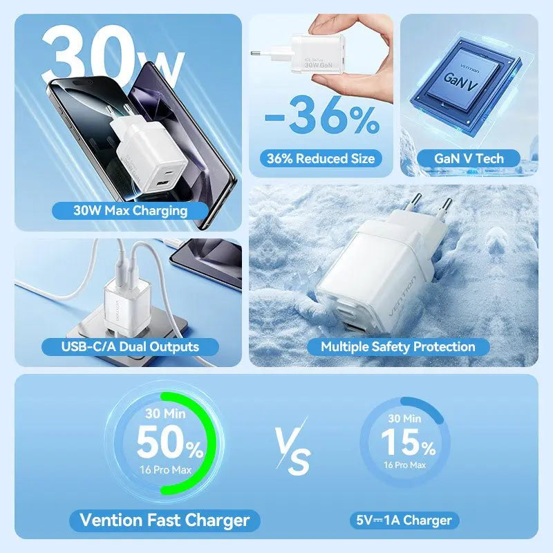 Vention 2-Port USB (C + A) GaN Charger (30W/30W) EU-Plug