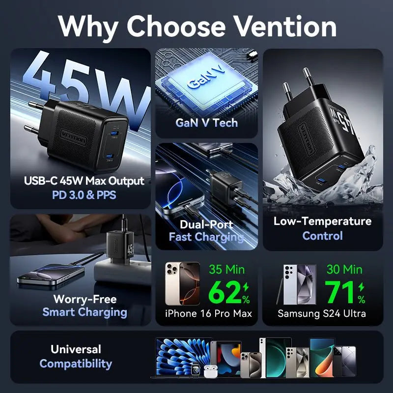 Vention 2-Port USB (C + C) GaN Charger (45W/45W) EU-Plug Black