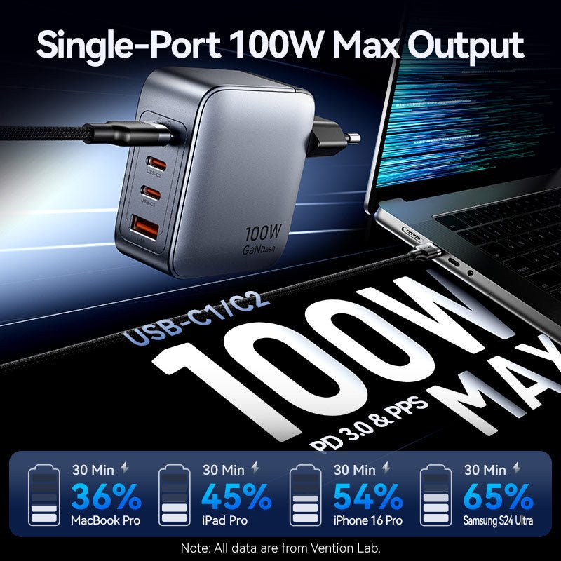 Vention 4-Port USB (C + C + C + A) GaN Charger (100W/100W/30W/30W) Gray with USB-C to USB-C Cable (1M) Black EU-Plug
