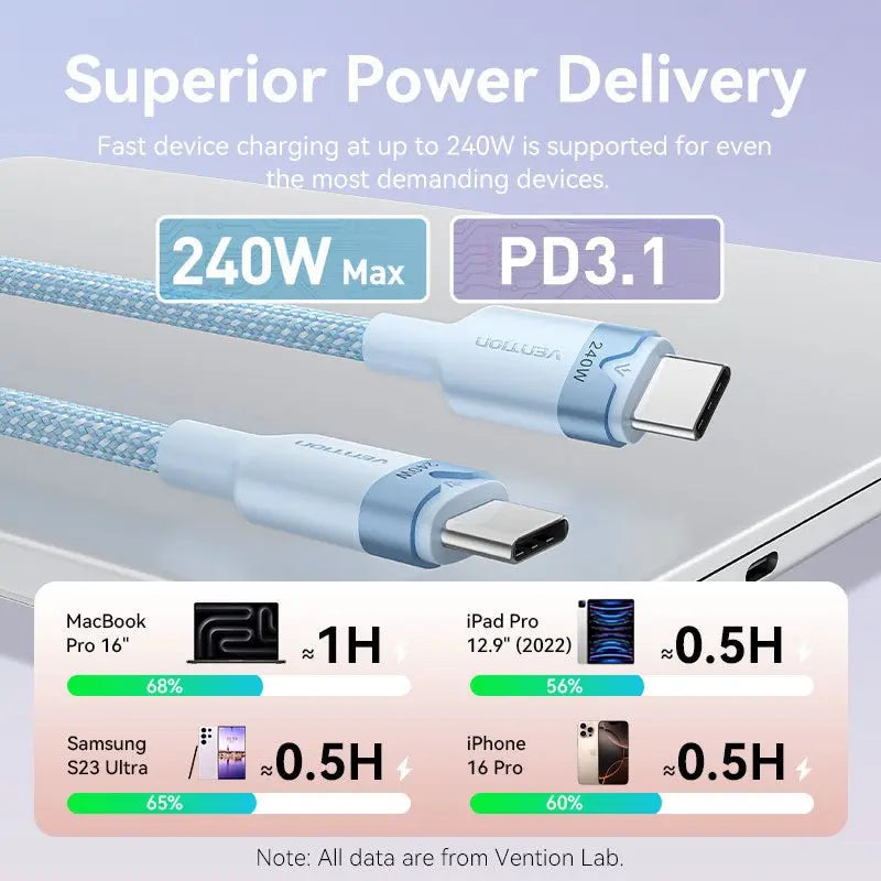 Vention USB 2.0 Type-C Male to Type-C Male 5A Cable Aluminum Alloy Type