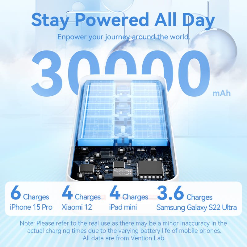 Vention 30000mAh Power Bank 22.5W