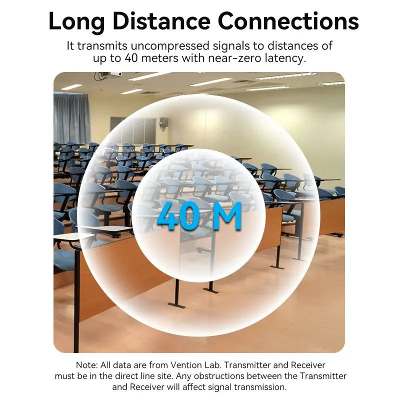 Vention Wireless HDMI™ Transmitter and Receiver