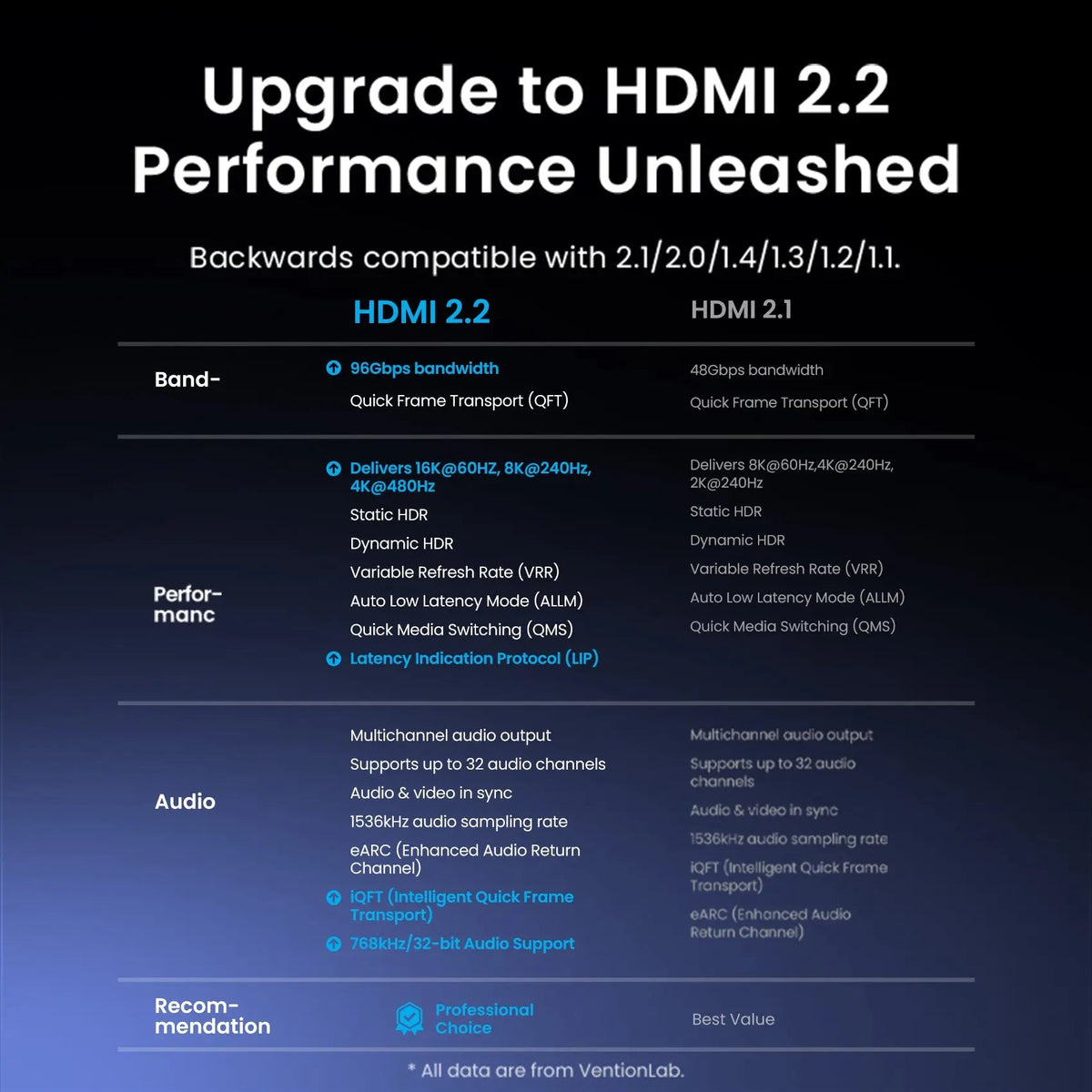 Vention 16K HDMI Cable