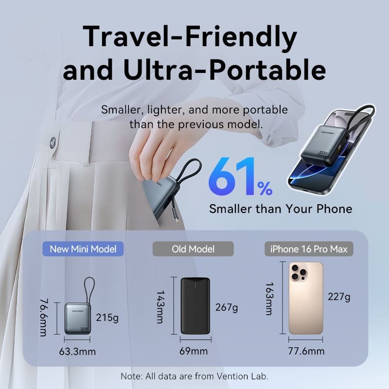 Vention 10000mAh Power Bank 35W