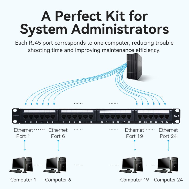 Vention 24-port Cat6 Unshielded Patch Panel
