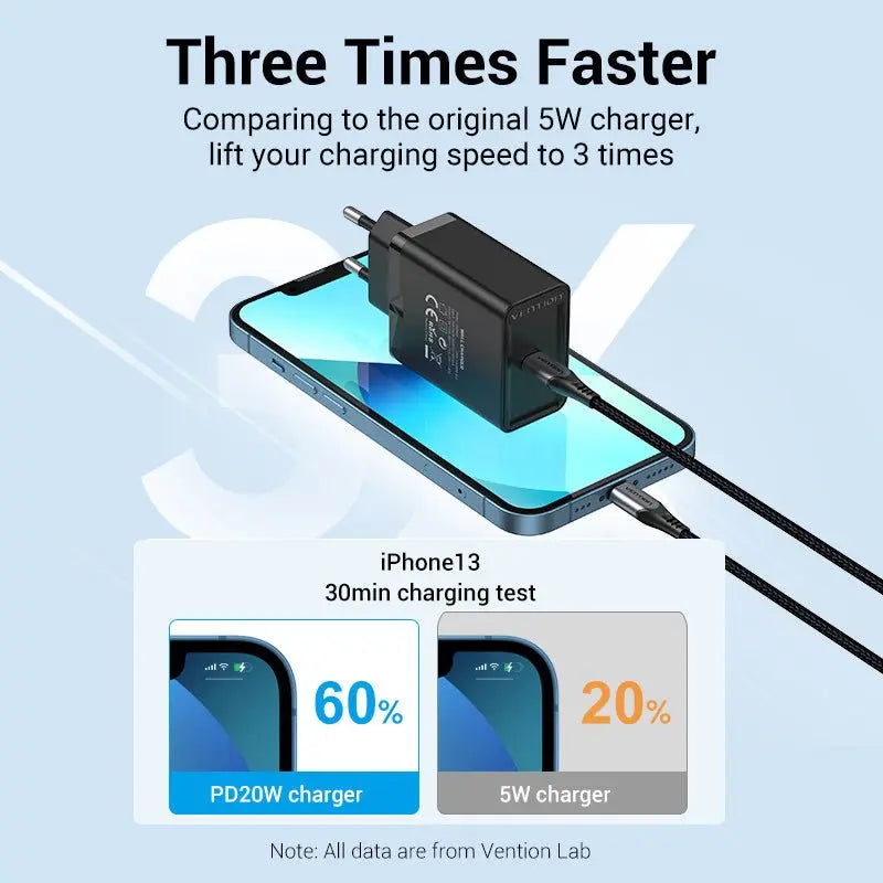Vention 1-Port USB-C Wall Charger 20W EU-Plug