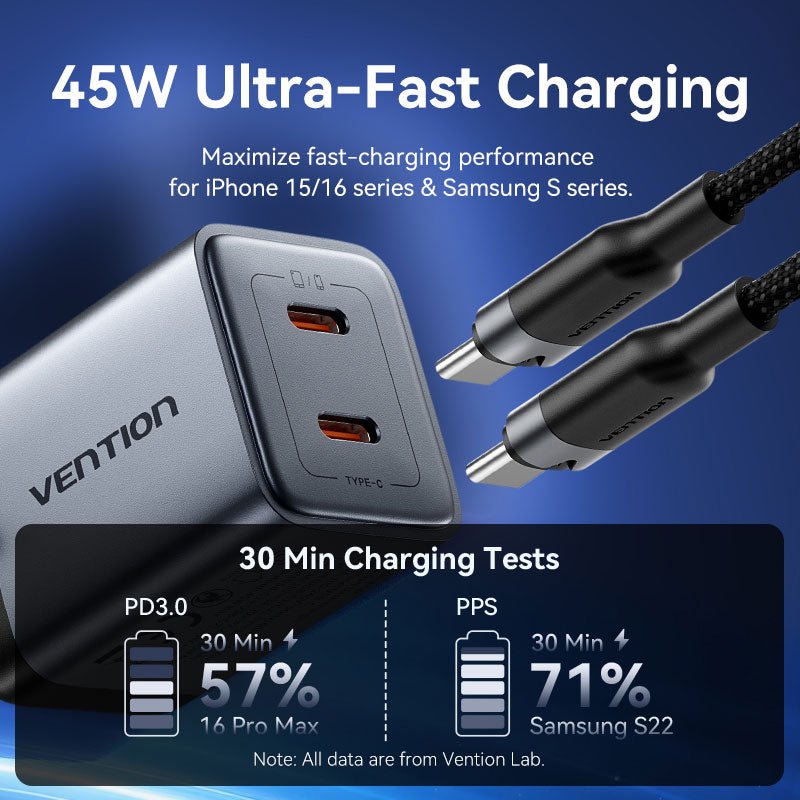 Vention 2-Port USB (C + C) GaN Charger (45W/45W) Gray with USB-C to USB-C Cable (1M) Black EU-Plug