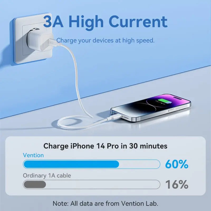 Vention USB 2.0 Type-C Male to Lightning Male 3A Cable PVC Type
