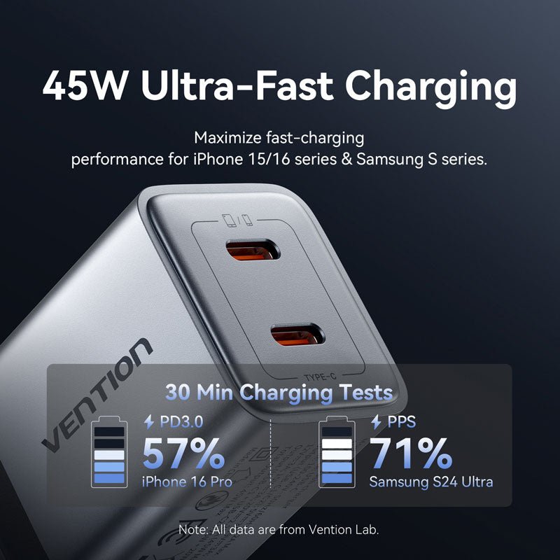 Vention 2-Port USB (C + C) GaN Charger (45W/45W) US-Plug Gray