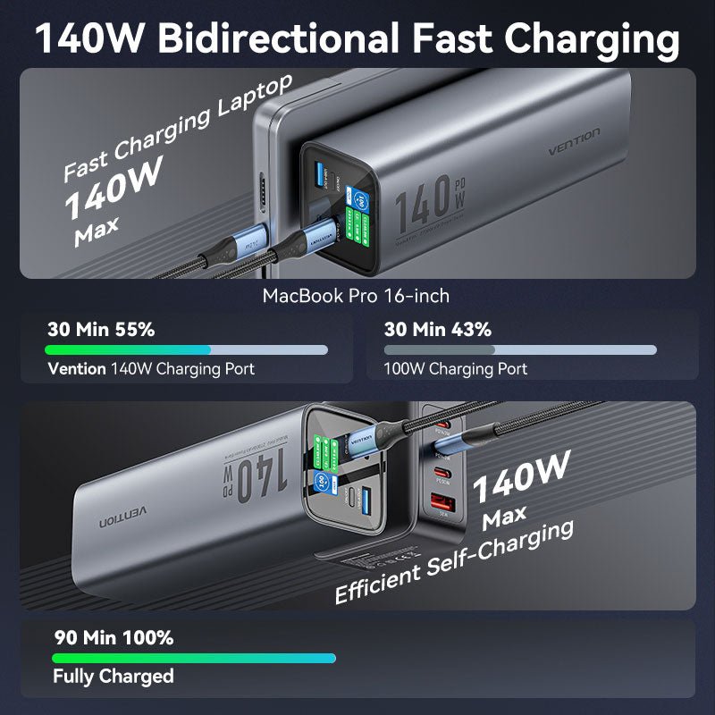 Vention 27000mAh Power Bank 140W