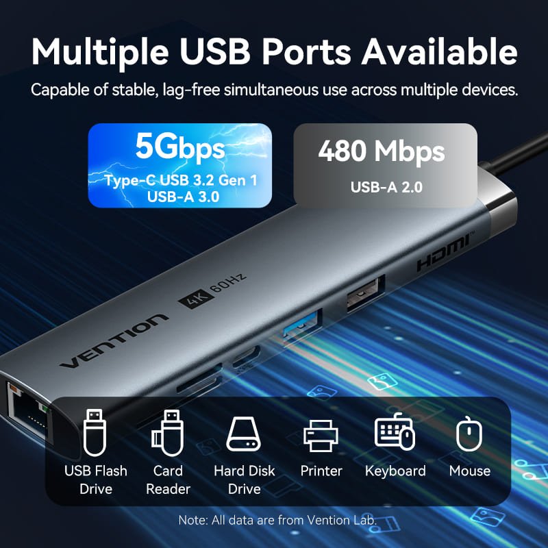 Vention 8-in-1 USB-C Docking Station