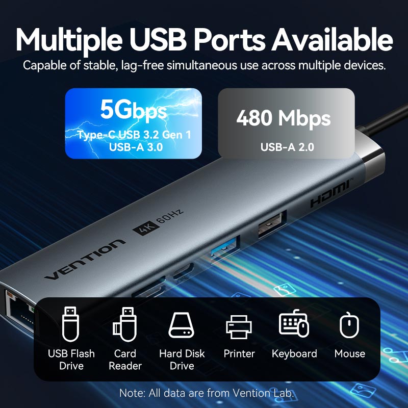 Vention 9-in-1 USB-C Docking Station