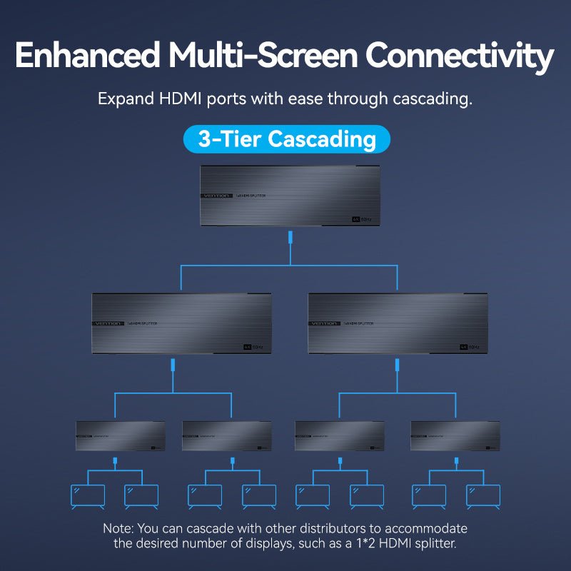 Vention 1-In & 8-Out HDMI™ Splitter 4K@60Hz Black Aluminum Alloy Type EU Standard