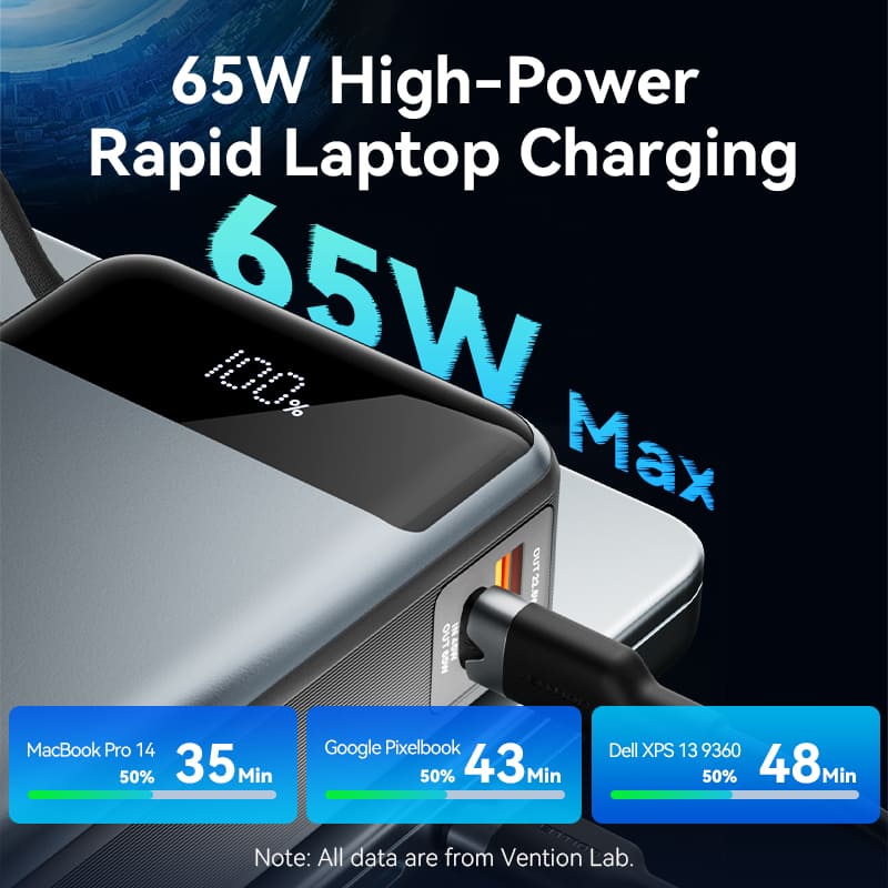 Vention 20000mAh Power Bank 65W