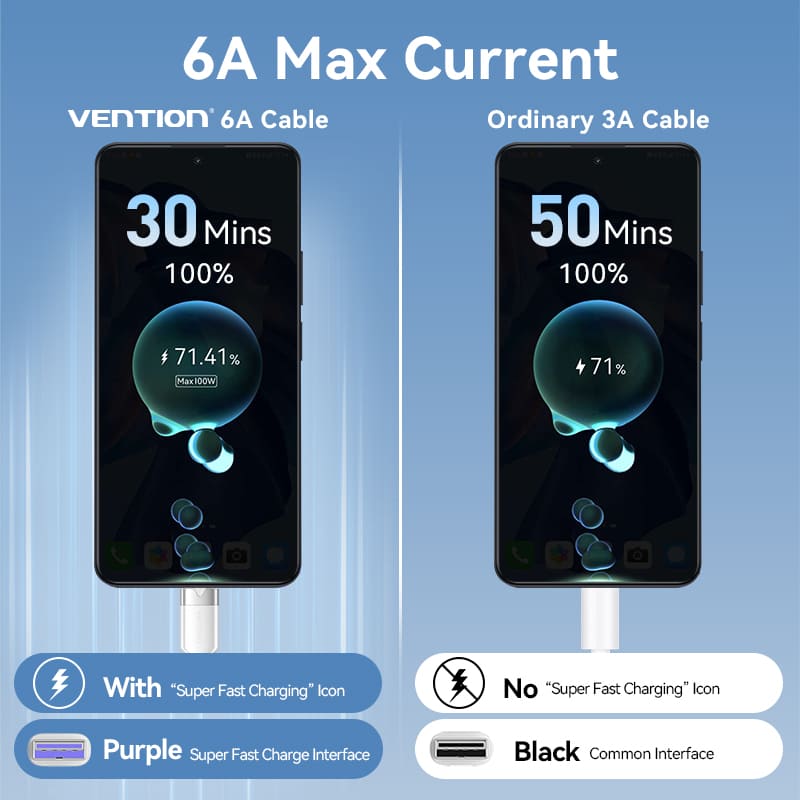 Vention USB 2.0 A Male to C Male 6A Cable Aluminum Alloy Type