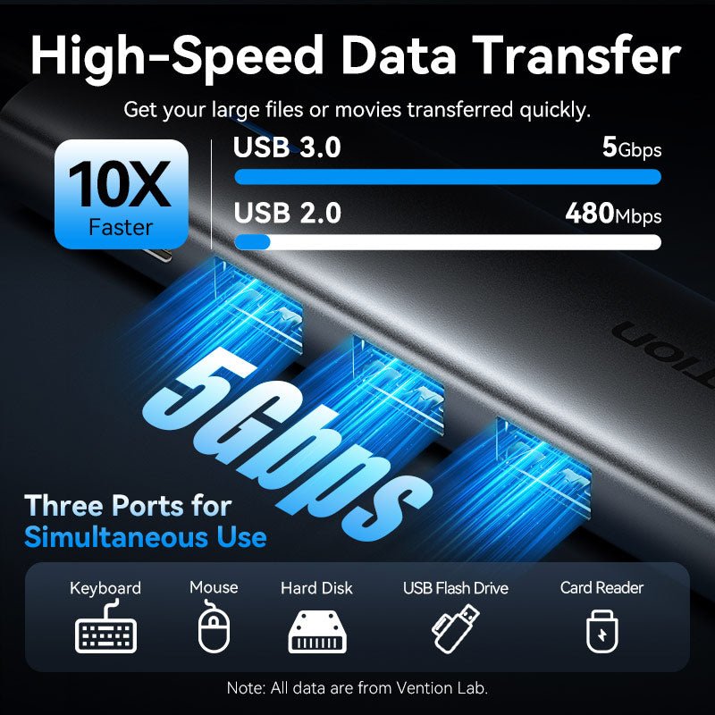 Vention USB-C to HDMI™/USB 3.0*3/PD Docking Station 0.15M Gray Aluminum Alloy Type