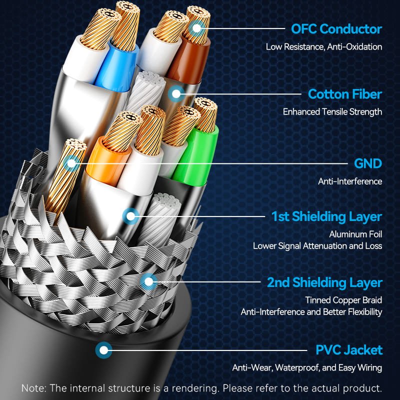 Vention Cat6A SFTP Industrial Camera Ethernet Patch Cable