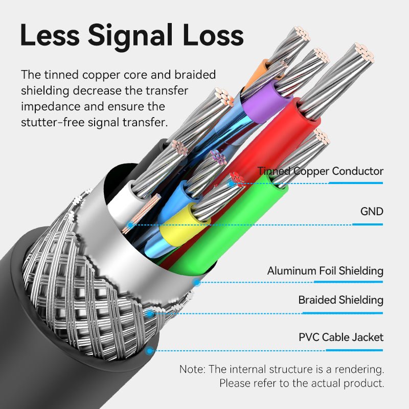 Vention USB 2.0 Active Extension Cable