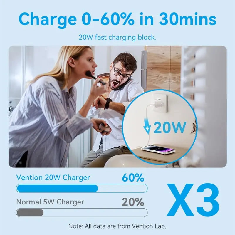 Vention 1-Port USB-C GaN Charger (20W) with USB-C to USB-C Cable