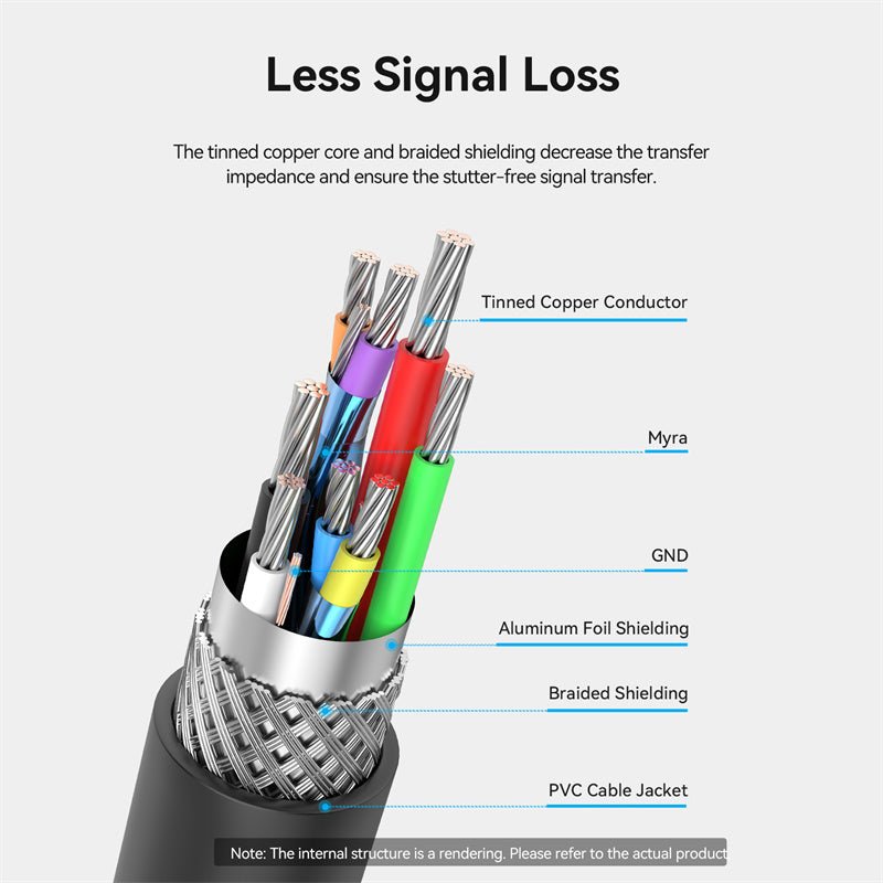 Vention USB 3.0 Active Extension Cable