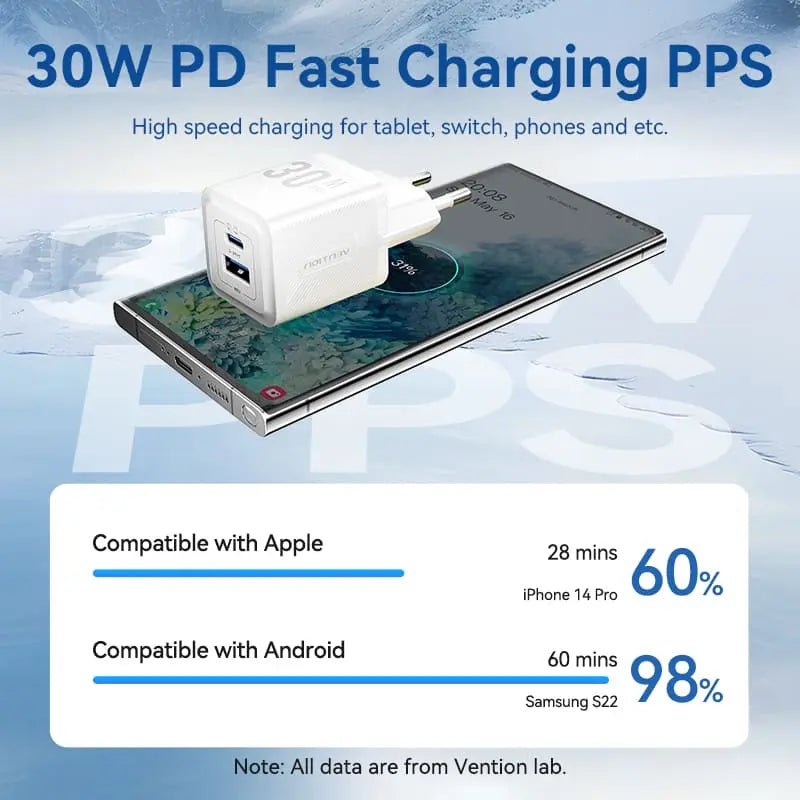 Vention 30W GaN Charging Kit