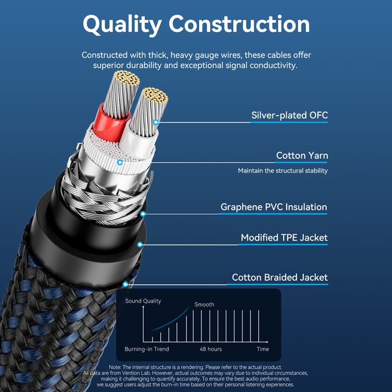 Vention XLR Male to XLR Female Microphone Cable (Hi-Fi)