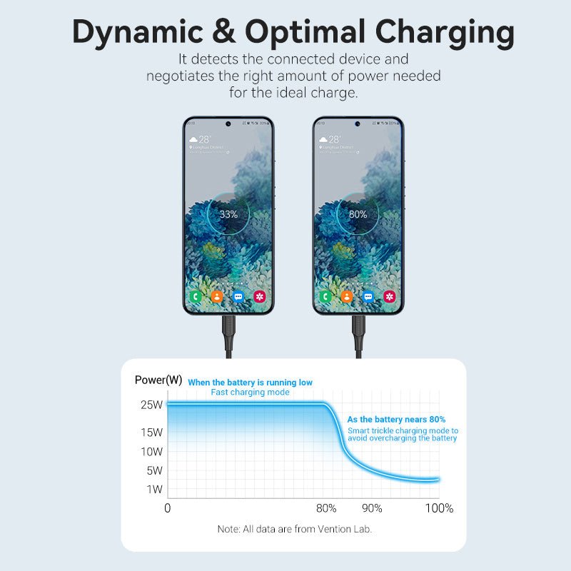 Vention 1-Port USB-C Wall Charger 25W EU-Plug