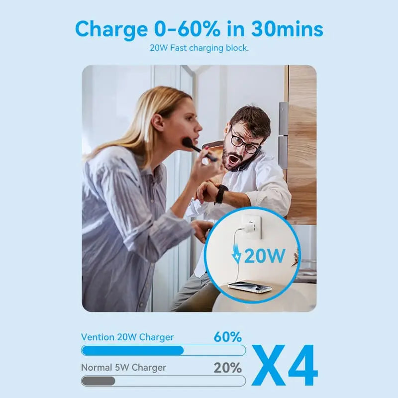 Vention 1-Port USB-C GaN Charger 20W EU-Plug
