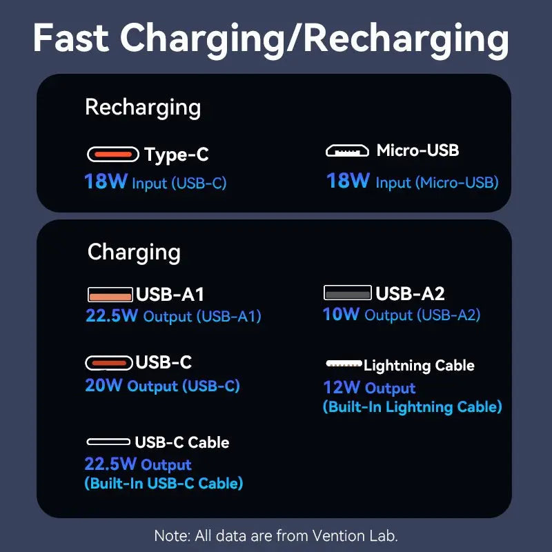 Vention 20000mAh Power Bank 22.5W