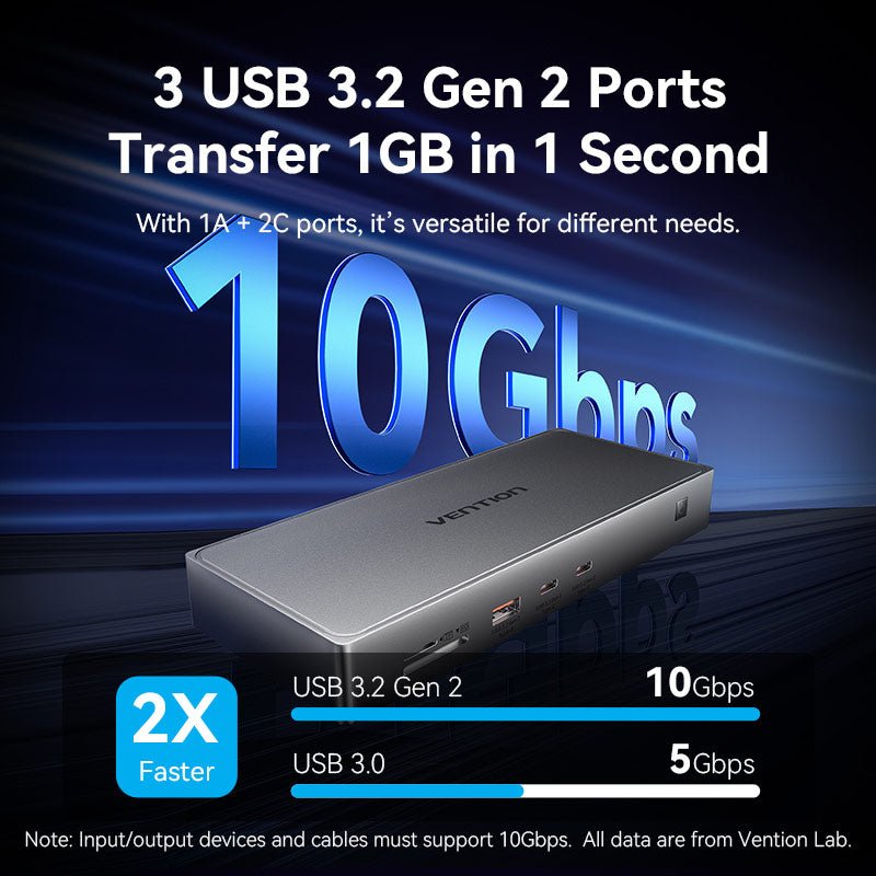Vention 11-in-1 USB-C DisplayLink Docking Station