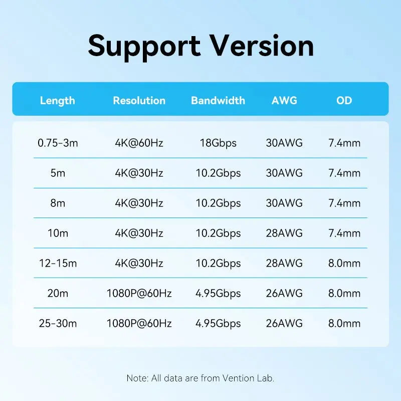 Vention HDMI™ Cable
