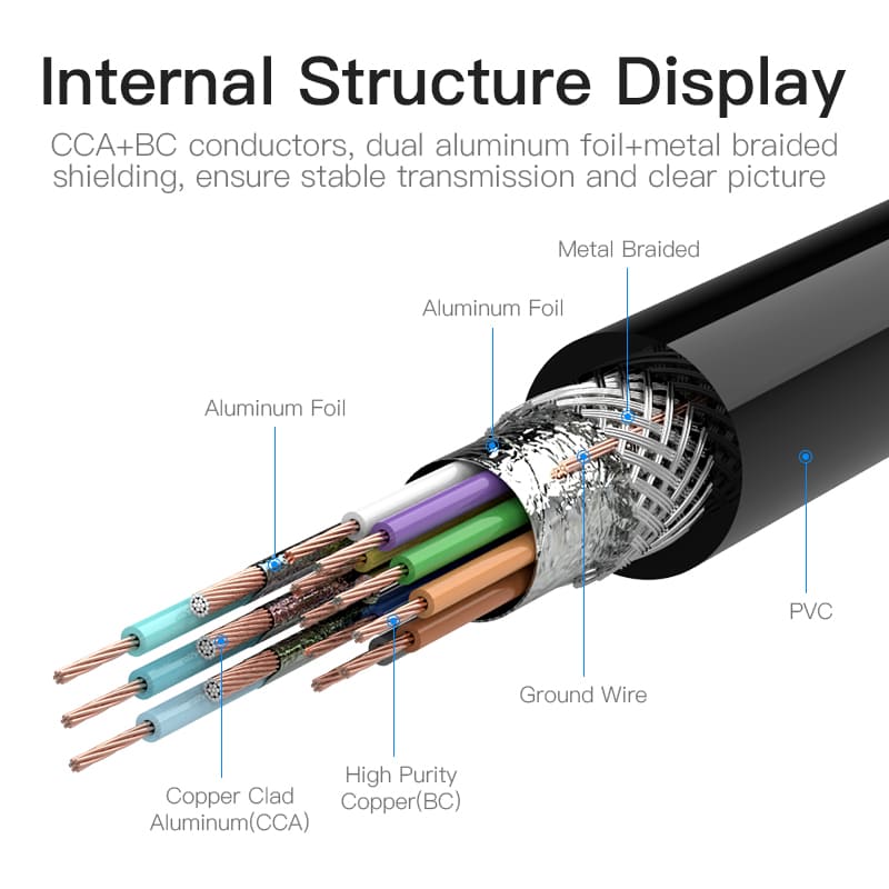Vention VGA(3+9) Male to Male Cable 8M Black