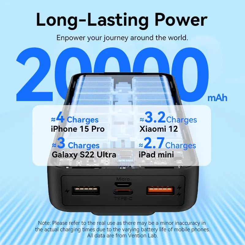 Vention 20000mAh Power Bank 22.5W