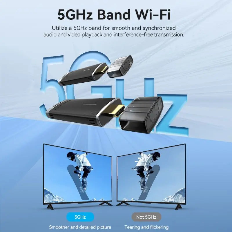 Vention Wireless HDMI™ Transmitter and Receiver
