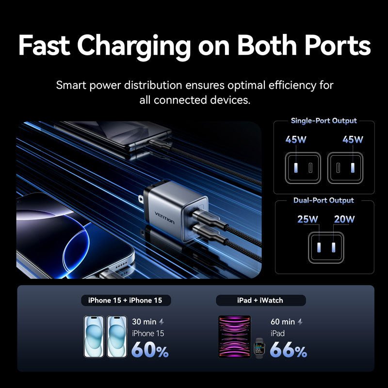 Vention 2-Port USB (C + C) GaN Charger (45W/45W) US-Plug Gray