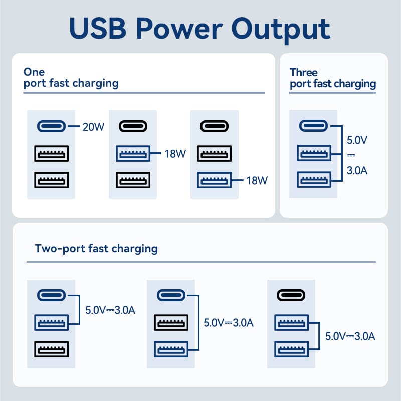 Vention 3-Port USB (C+A+A) Universal Travel Adapter (20W/18W/18W)