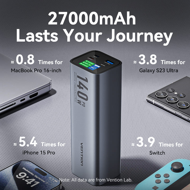 Vention 27000mAh Power Bank 140W