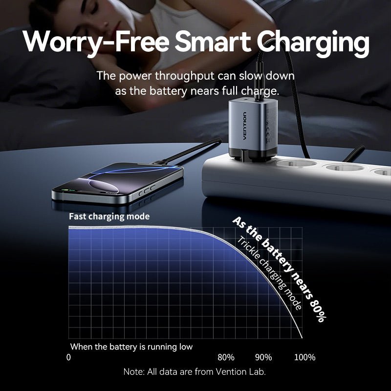 Vention 2-Port USB (C + C) GaN Charger (45W/45W) Gray with USB-C to USB-C Cable (1M) Black EU-Plug