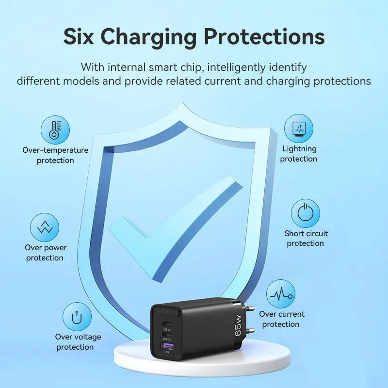 Vention 3-Port USB(C+C+A) GaN Charger(65W/30W/30W) EU-Plug