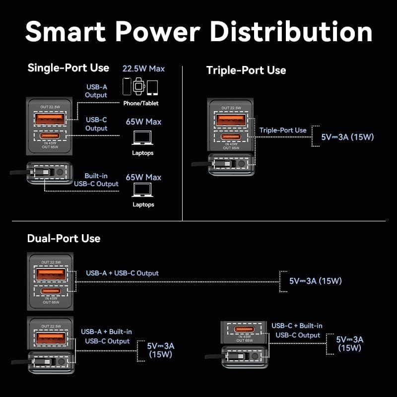 Vention 20000mAh Power Bank 65W