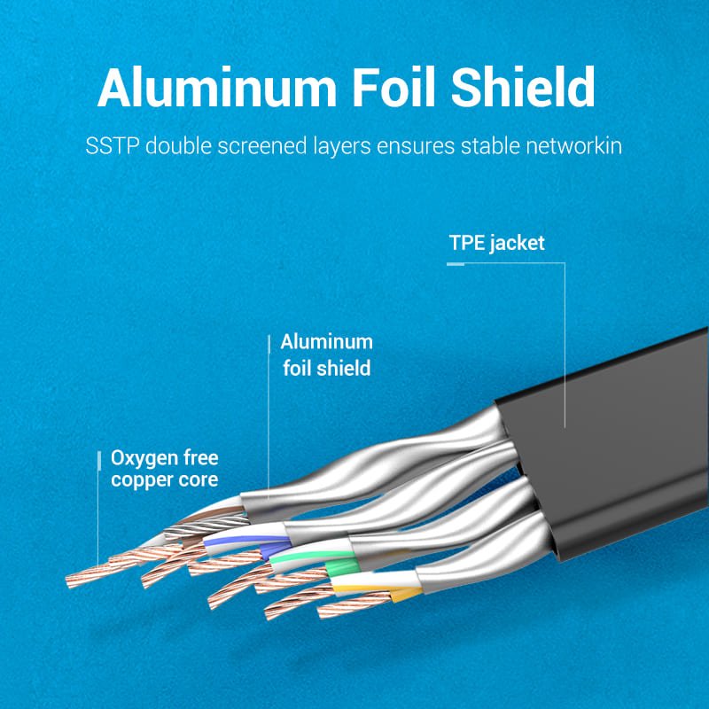 Vention Flat Cat8 Ethernet Patch Cable