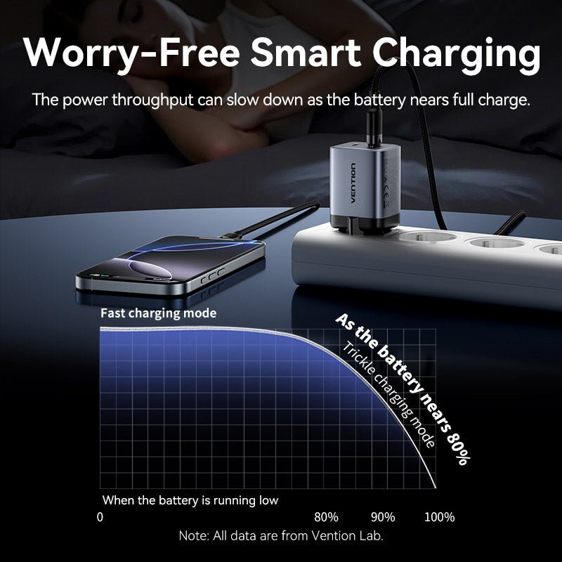 Vention 2-Port USB (C + C) GaN Charger (45W/45W) EU-Plug Gray