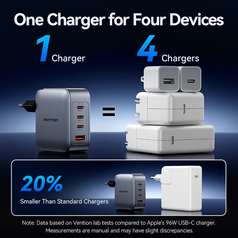 Vention 4-Port USB (C + C + C + A) GaN Charger (100W/100W/30W/30W) Gray with USB-C to USB-C Cable (1M) Black EU-Plug